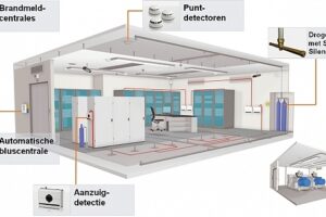 Fire detection Branddetectie